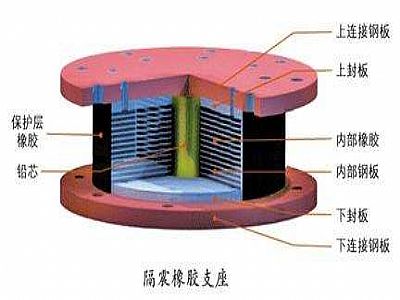 巴塘县通过构建力学模型来研究摩擦摆隔震支座隔震性能