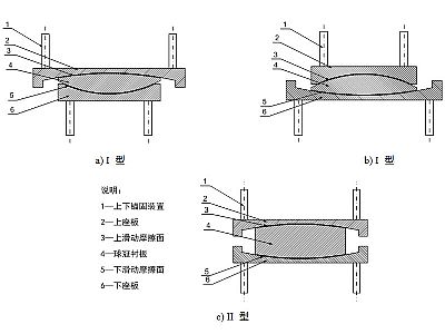 巴塘县建筑摩擦摆隔震支座分类、标记、规格