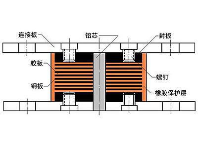巴塘县抗震支座施工-普通板式橡胶支座厂家